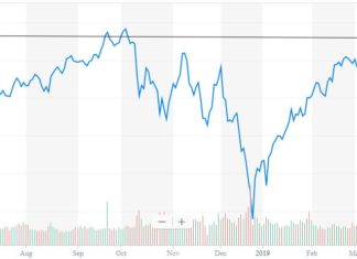 dow jones industrial average all-time high djia