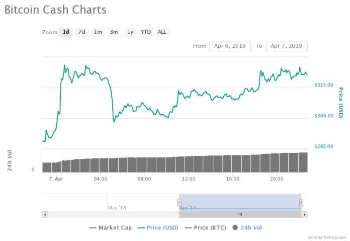 Is the Anticipated “Altcoin Season” Imminent?