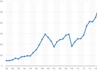 Jamaica’s National Stock Exchange Will Pilot Bitcoin and Ethereum Trading bitcoin