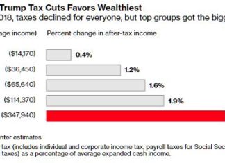 trump tax cuts jamie dimon