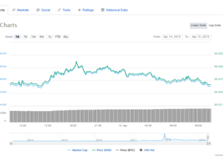 Japanese Crypto Exchange, CoinCheck Adds XRP to OTC Trading Desk