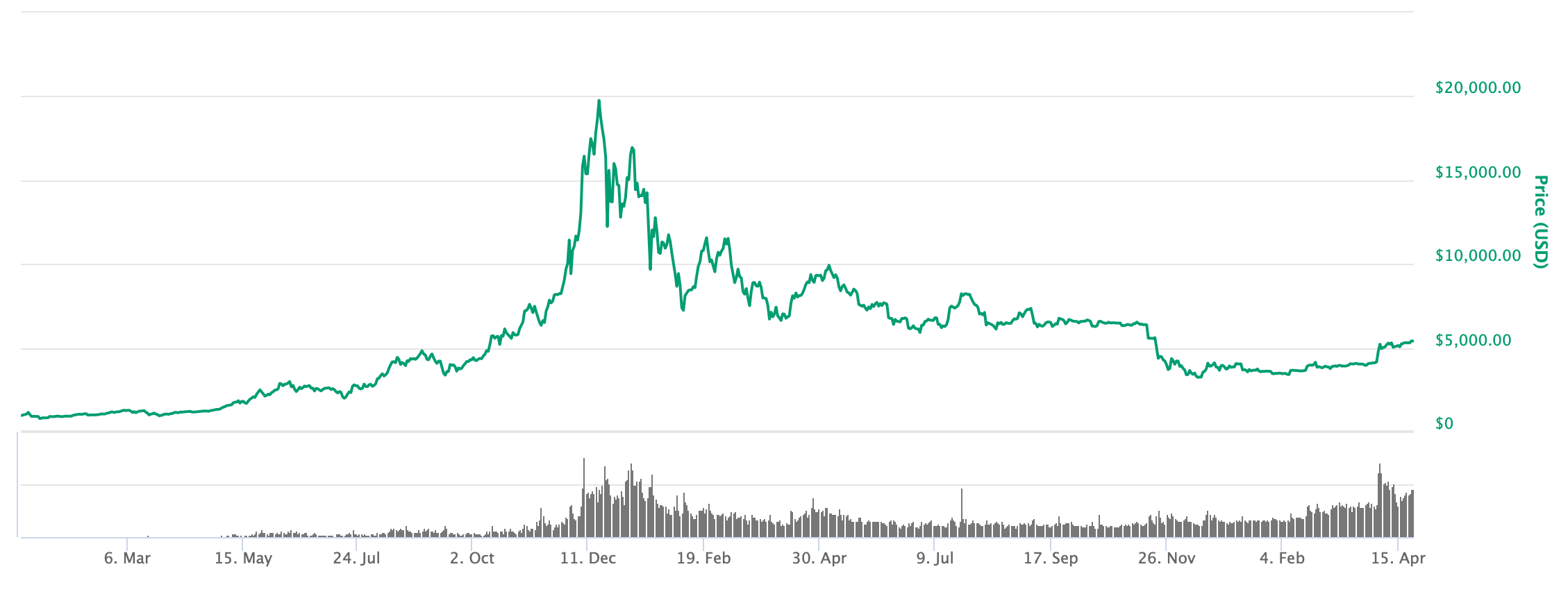japan bitcoin price