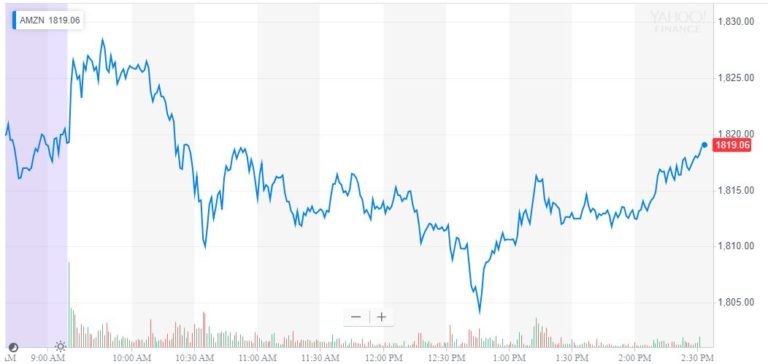 amazon stock jeff bezos divorce