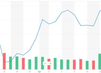 dow jones industrial average djia