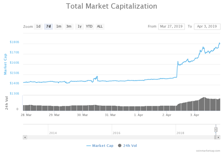 bitcoin, bitcoin cash, litecoin