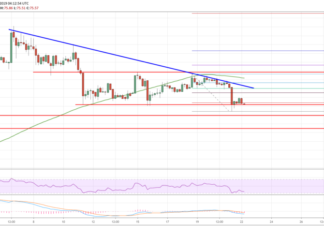Litecoin (LTC) Price Analysis: One Final Push Before Higher? Litecoin Price Analysis LTC Chart