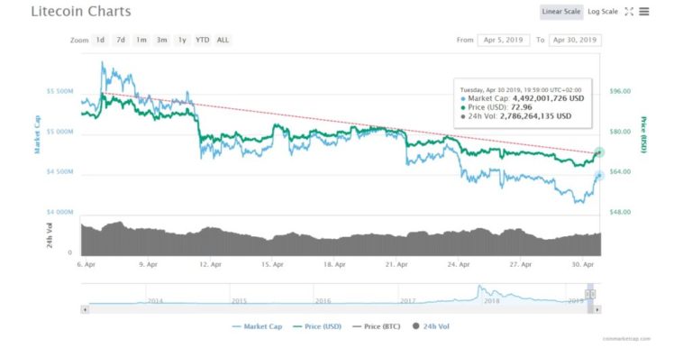 Litecoin 1