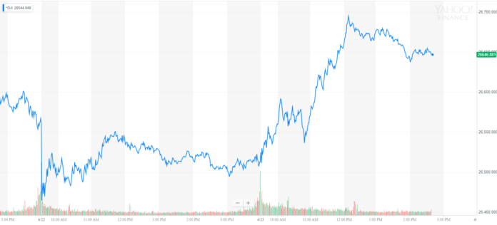 dow jones industrial average, indexdjx .dji
