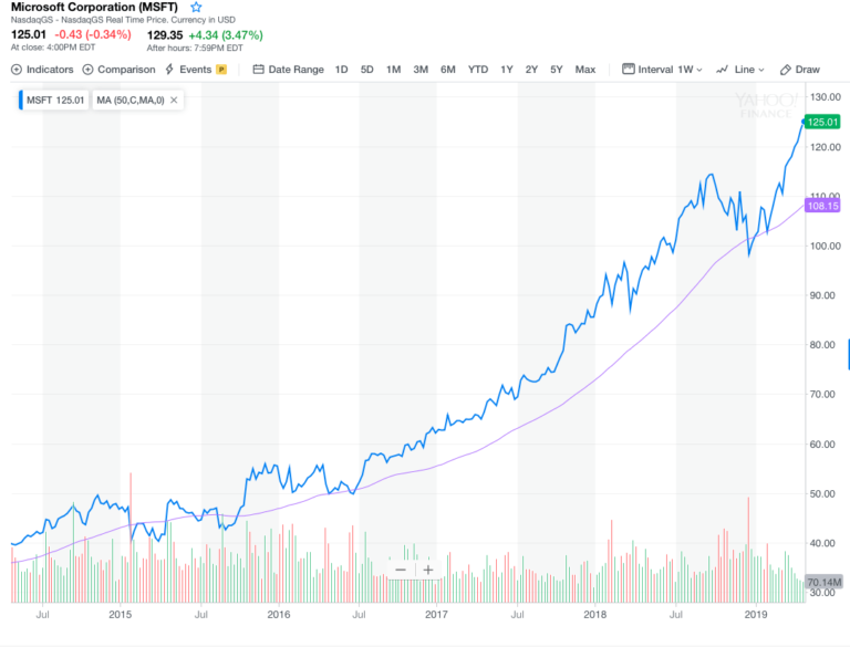 microsoft msft stock