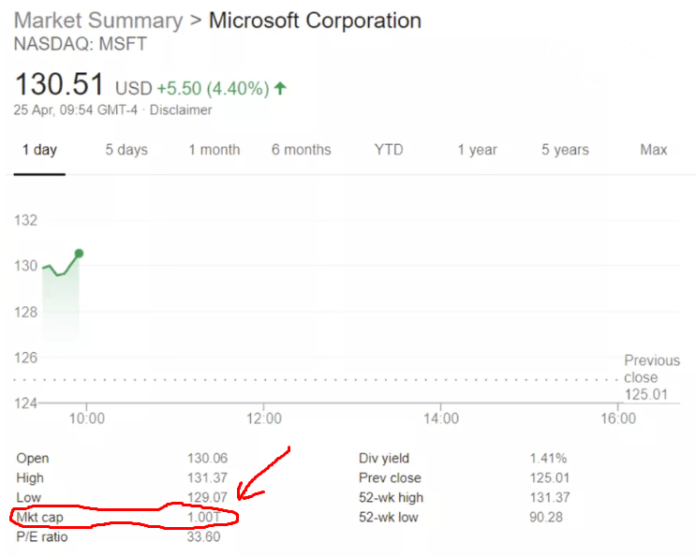 Microsoft, Microsoft stock