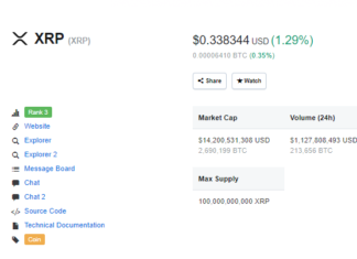 XRP market cap 