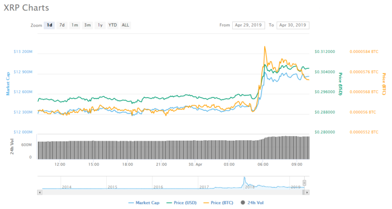 XRP