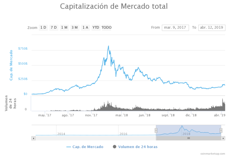 Over 60% of the World's Top Corporations Are Investing in Blockchain, Study Finds