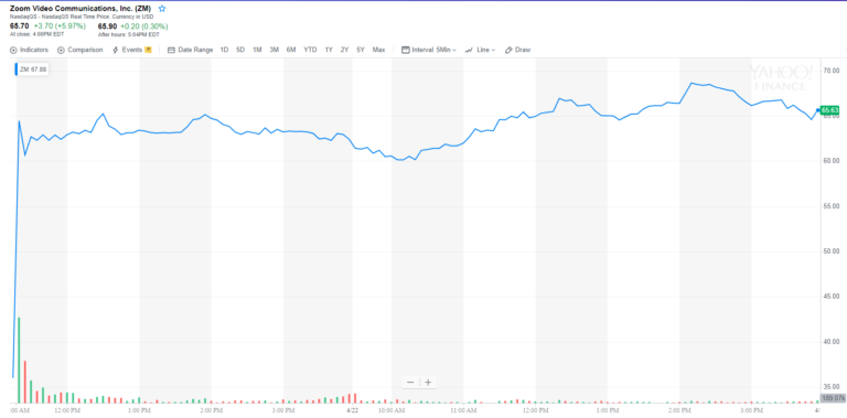 zoom, IPO