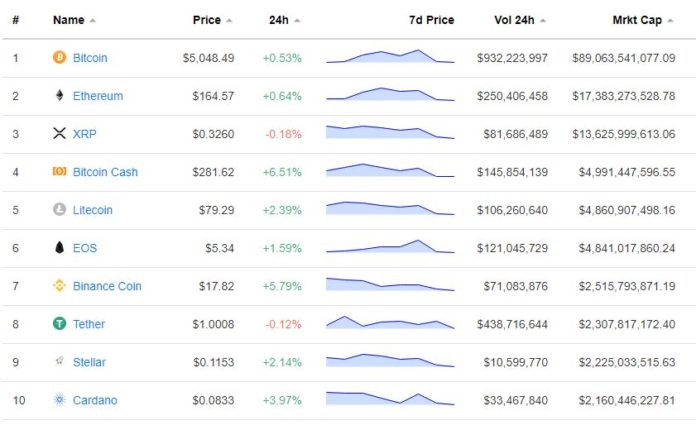 crypto trading volumes ripple bitcoin