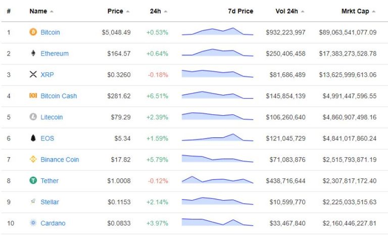 crypto trading volumes ripple bitcoin