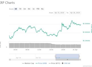 Ripple Reveals Crucial 54% Sales-Spike in Institutions Buying XRP