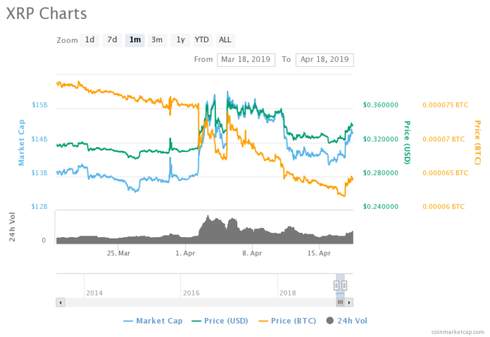 XRP PRICE, XRP USD, RIPPLE PRICE