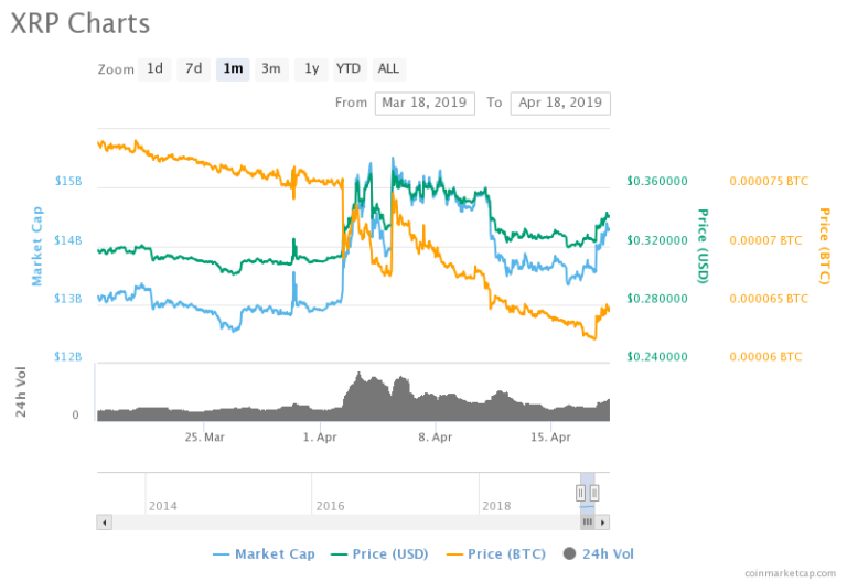 XRP PRICE, XRP USD, RIPPLE PRICE