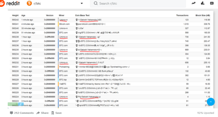 ‘Satoshi Nakamoto’ Miner Controls 40% of BCH Hashrate, Many Expect 51% Attack Soon