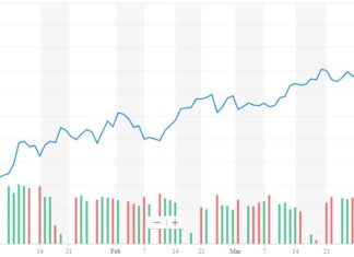 Saudi Arabia Won’t Bow to Trump’s ‘Crude’ Jabs Until After Aramco IPO oil price donald trump saudi arabia aramco ipo