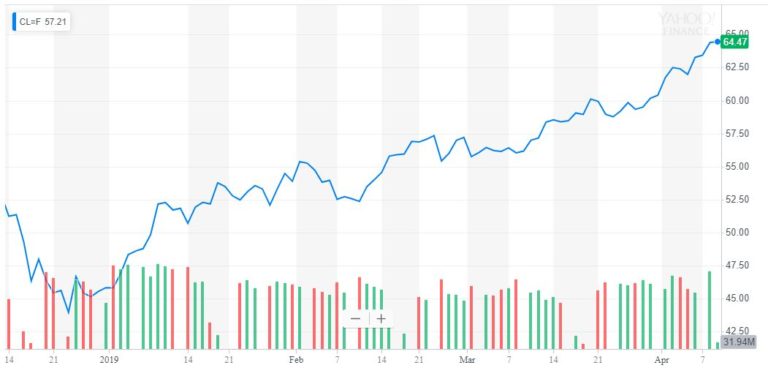 oil price donald trump saudi arabia aramco ipo