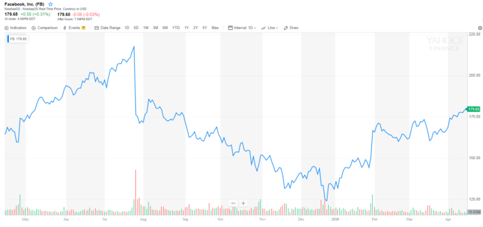 Shareholders Want 'Dictator' Zuck Out as Chair, Facebook Defends Him