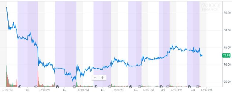 lyft stock price since ipo