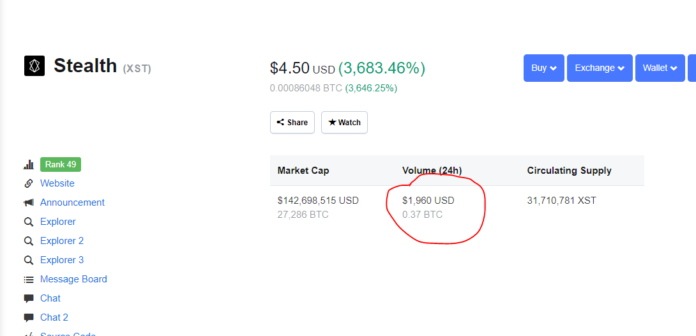 Shocking! Crypto Skyrockets 3,700%, Exposing Flawed Trading Data Shocking! Crypto Skyrockets 3,700%, Exposing Flawed Trading Data