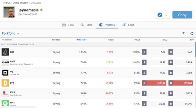 Star eToro Bitcoin Trader Sees New Buying Cycle As Resilience Grows