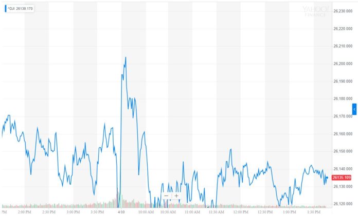 dow jones industrial average djia