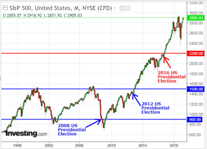 joe biden stock market S&P 500