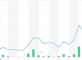yuma energy stock mysterious rally