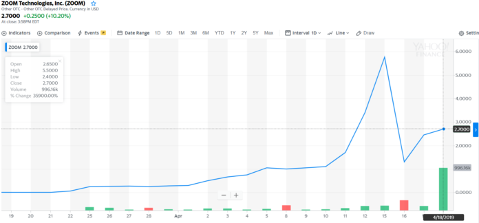 Stupid Investors Made Unrelated Stock Surge 54,000% Zoom IPO Zoom stock