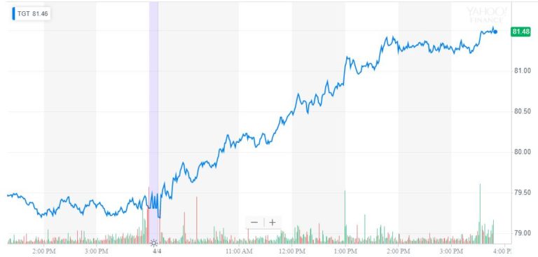 target stock minimum wage