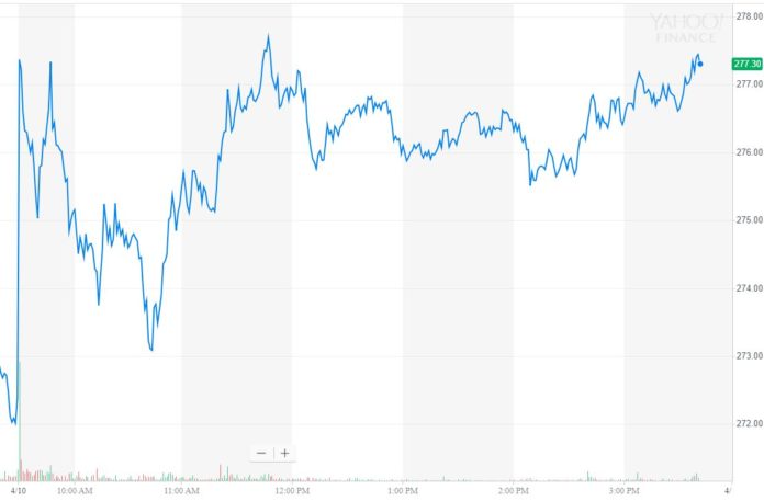 tesla stock price, TSLA