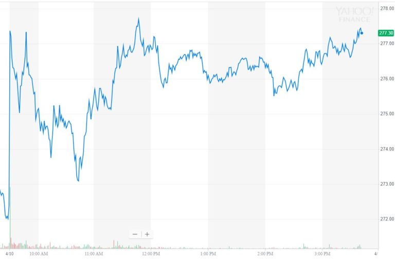 tesla stock price, TSLA