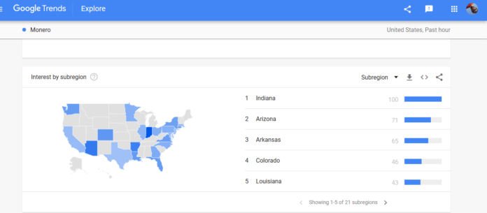 These 5 States Are Most Interested in Monero