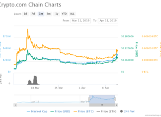 CRO PRICE, CRO USD