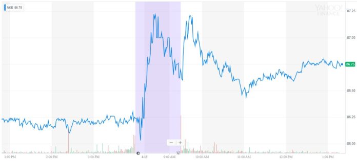 nike stock tiger woods masters