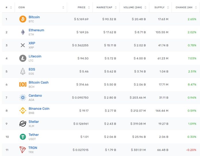 Tron-based USD to Launch in Three Days. “We’re Getting Lots of Interest From These Institutional Investors." Justin Sun Says
