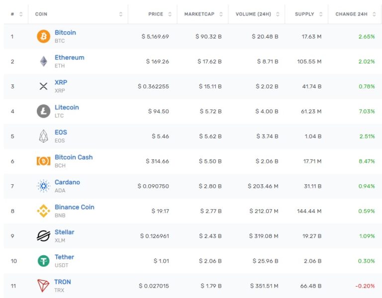 Tron-based USD to Launch in Three Days. “We’re Getting Lots of Interest From These Institutional Investors." Justin Sun Says