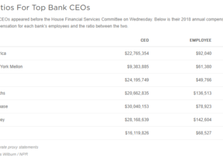 Twitter Billionaire CEO's Eye-Popping $1.40 Salary Puts Him in Trump Country