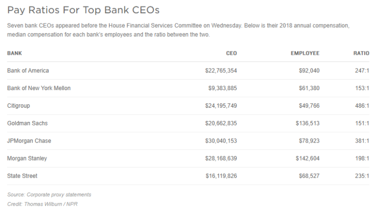 Twitter Billionaire CEO's Eye-Popping $1.40 Salary Puts Him in Trump Country