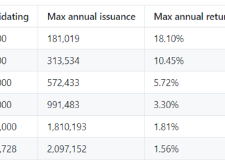 Understanding Vitalik Buterin's proposal to change Ethereum's future staking rewards