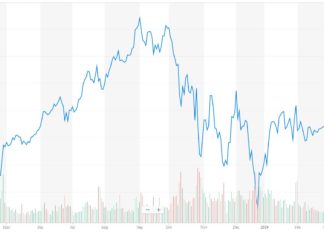 amazon stock price, NASDAQ:AMZN