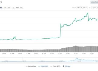 bitcoin price