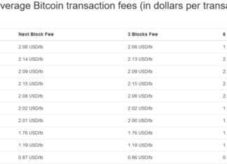 Why Bitcoin Lightning Network and all off-chain solutions do NOT make you immune to on-chain fee Why Bitcoin Lightning Network and all off-chain solutions do NOT make you immune to on-chain fee
