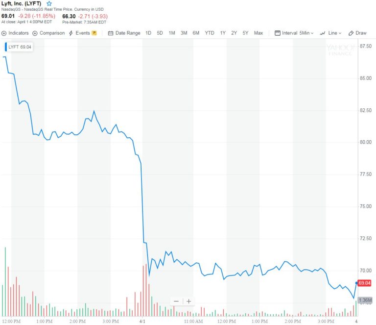 Lyft