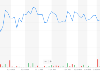 TLSA Stock Chart (4/25/19)